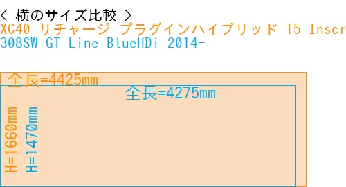 #XC40 リチャージ プラグインハイブリッド T5 Inscription 2018- + 308SW GT Line BlueHDi 2014-